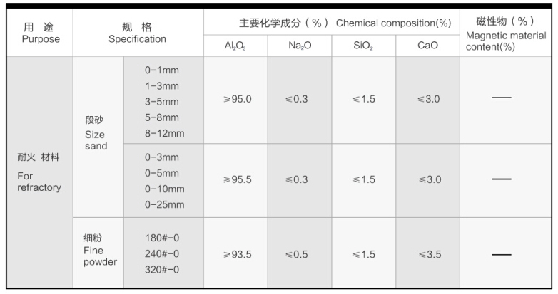 傾倒爐棕剛玉技術參數