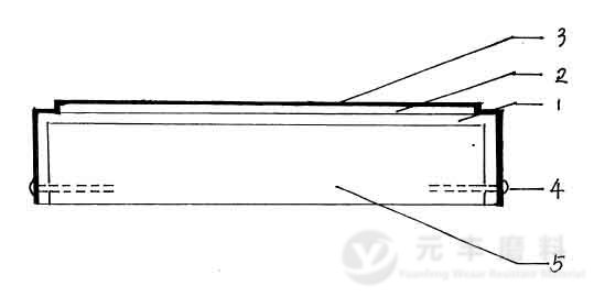 金剛砂研磨工具示意圖